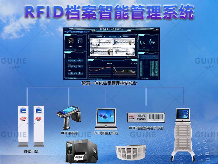 RFID檔案智能管理系統